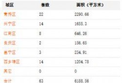 爆料南宁地产事件最新消息,最新爆料揭露行业乱象